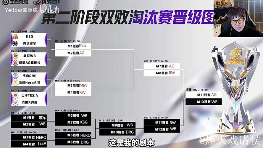 大黄预测年总：AG刚在久哲那充完电WB压力很大，决赛红猴大战