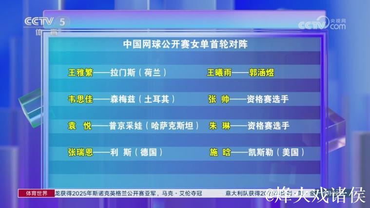 中国3将挺进正赛!男网破历史纪录,女网签表利好 中国3将挺进正赛!男网破历史纪录,女网签表利好