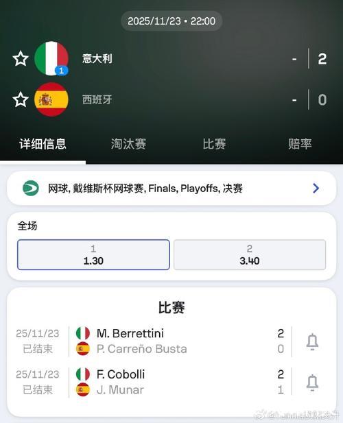 意大利队2-0力克西班牙 成就戴维斯杯三连冠伟业 意大利队2-0力克西班牙 成就戴维斯杯三连冠伟业
