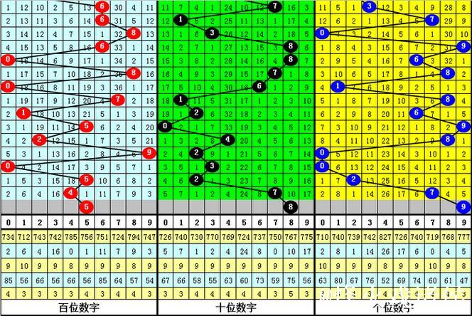 014期杨波排列三预测:独胆推荐 014期杨波排列三预测:独胆推荐