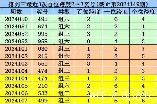 014期杨波排列三预测:独胆推荐 014期杨波排列三预测:独胆推荐