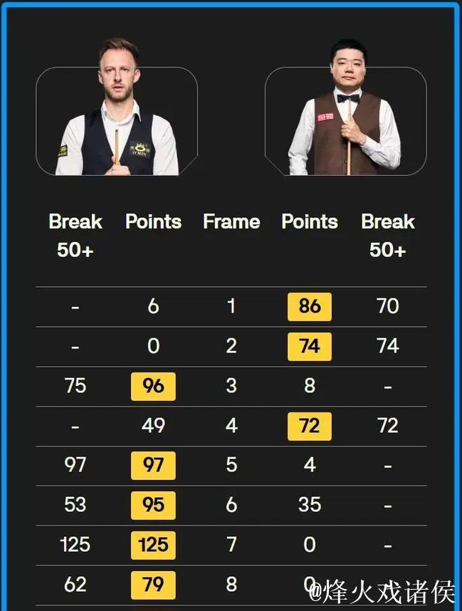 丁俊晖惜败特鲁姆普 无缘斯诺克英锦赛四强 丁俊晖惜败特鲁姆普 无缘斯诺克英锦赛四强