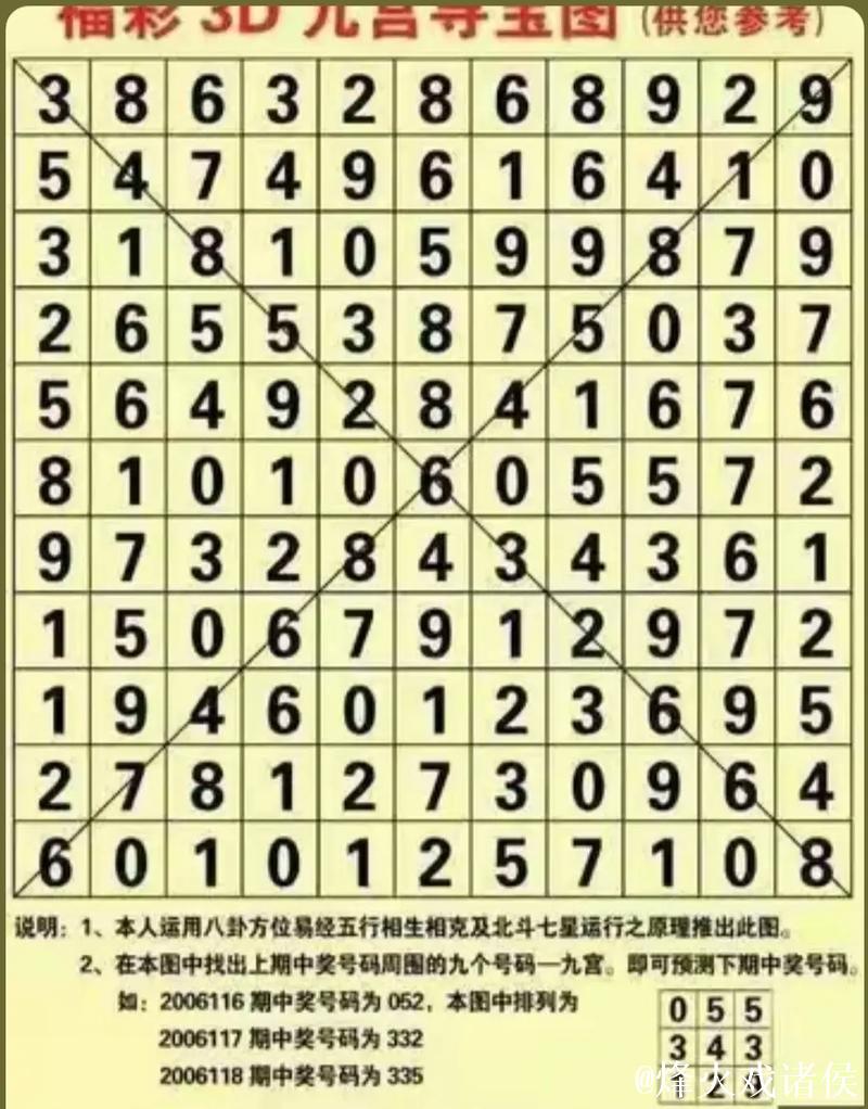 福彩3D第016期神算天五行和值预测胆码图 福彩3D第016期神算天五行和值预测胆码图