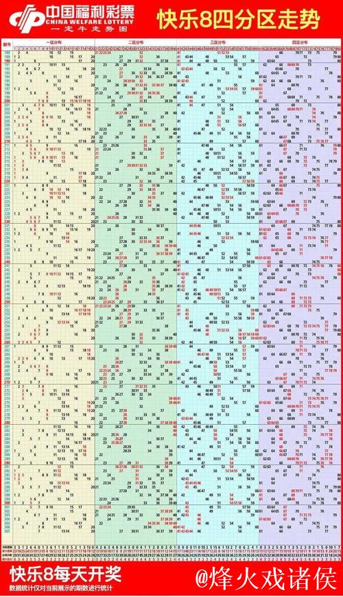 016期南帝快乐8预测：四区号码走势解析