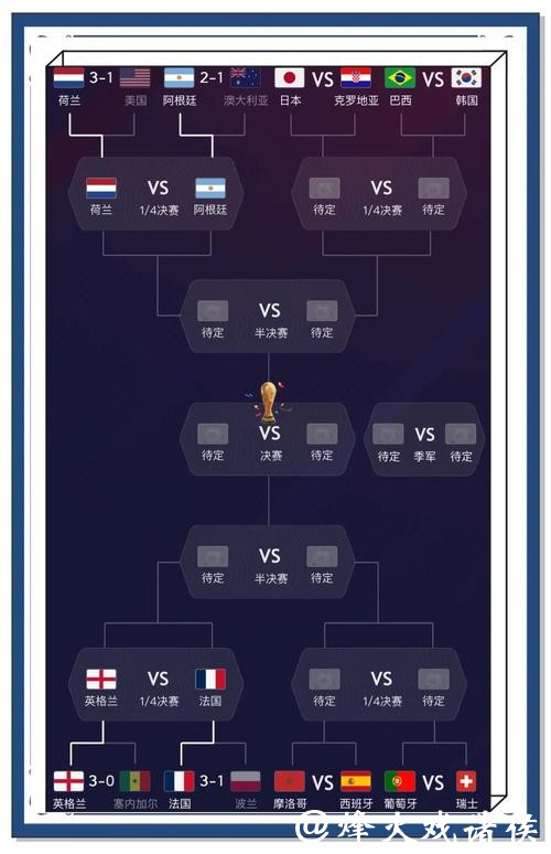 世界杯热门安全下注平台深入分析 世界杯热门安全下注平台深入分析