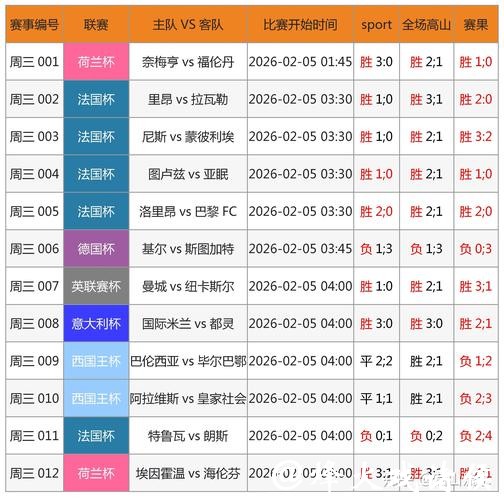 世界杯买球入口如何结合赛事数据下注成功 世界杯买球入口如何结合赛事数据下注成功