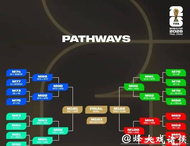 2026世界杯淘汰赛规则决定投注方式