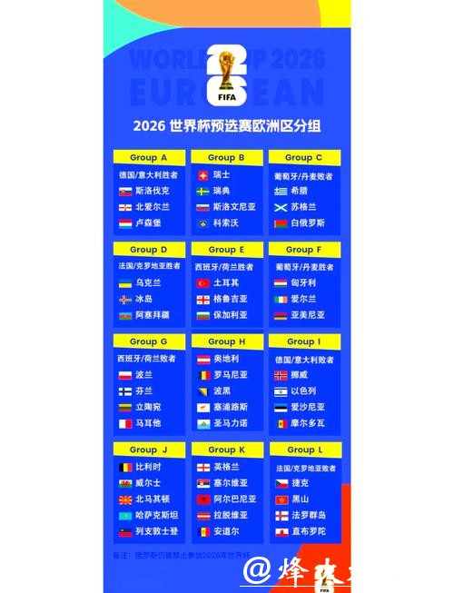 2026世界杯比分：热门赛事完整比分分析