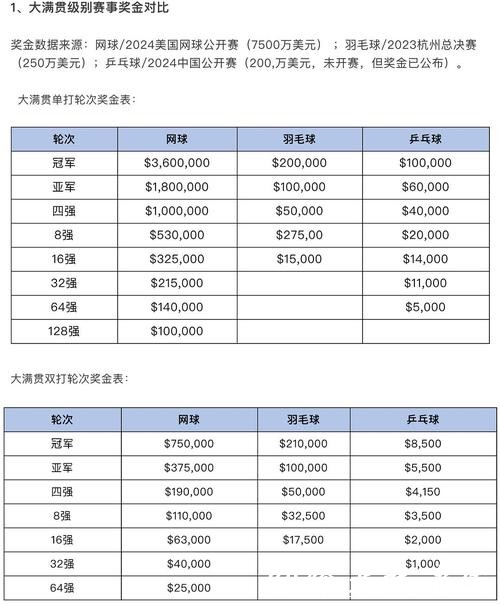 世界杯买球如何选择投注种类更划算