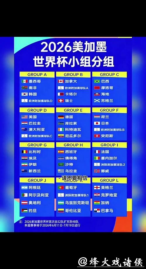 2026世界杯比分:小组赛全阶段比分回顾 2026世界杯比分:小组赛全阶段比分回顾