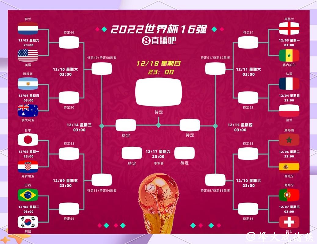 2026世界杯投注规则:实时投注与赛前预测对比 2026世界杯投注规则:实时投注与赛前预测对比