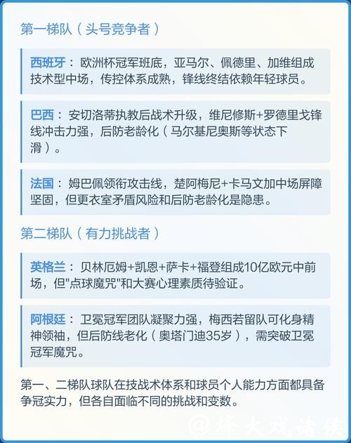 2026世界杯比分：冠军封王背后数据